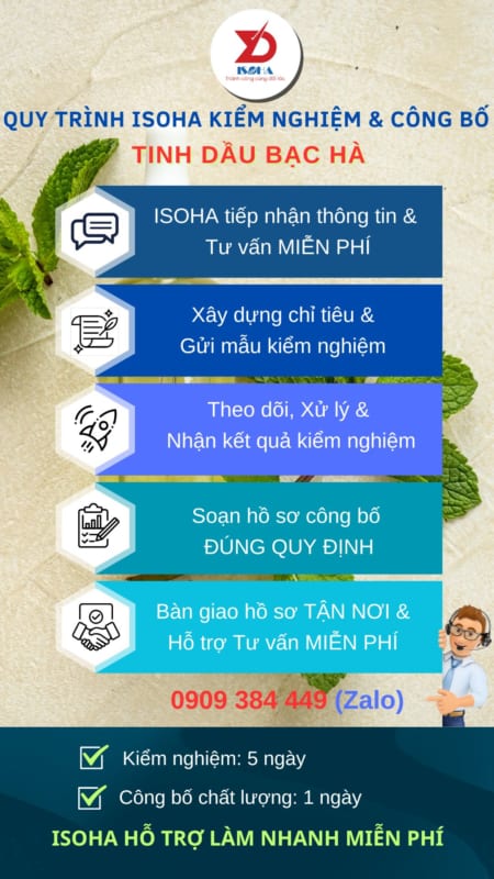 Quy trình kiểm nghiệm và công bố Tinh dầu Bạc hà tại ISOHA